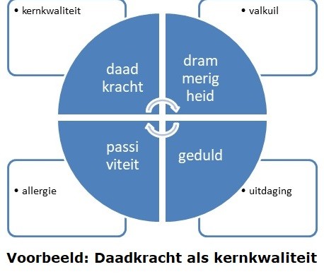 Geen alternatieve tekst opgegeven voor deze afbeelding